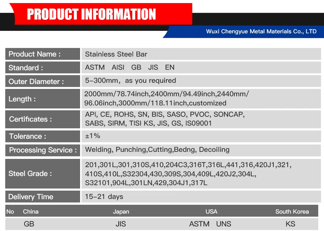 Steel Production