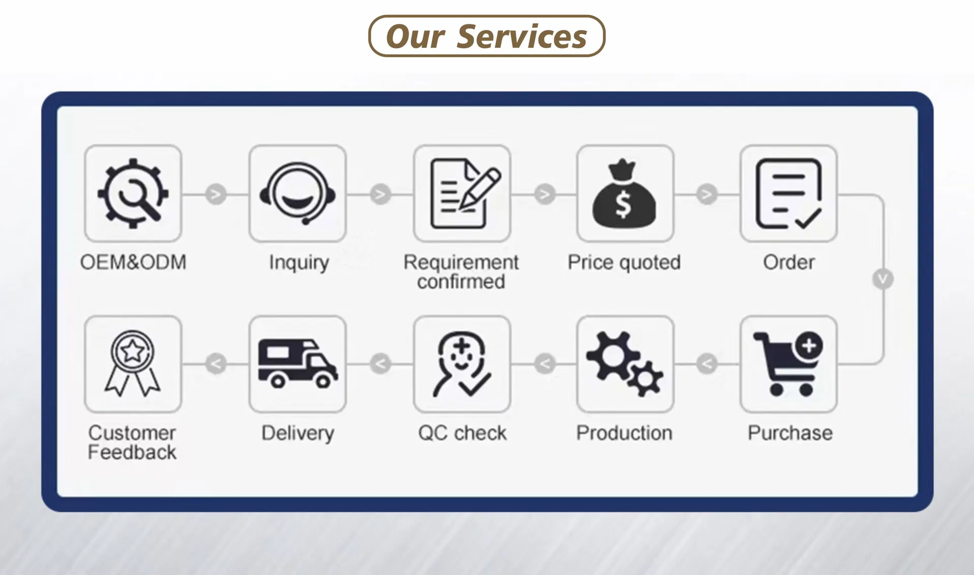 Steel Manufacturing