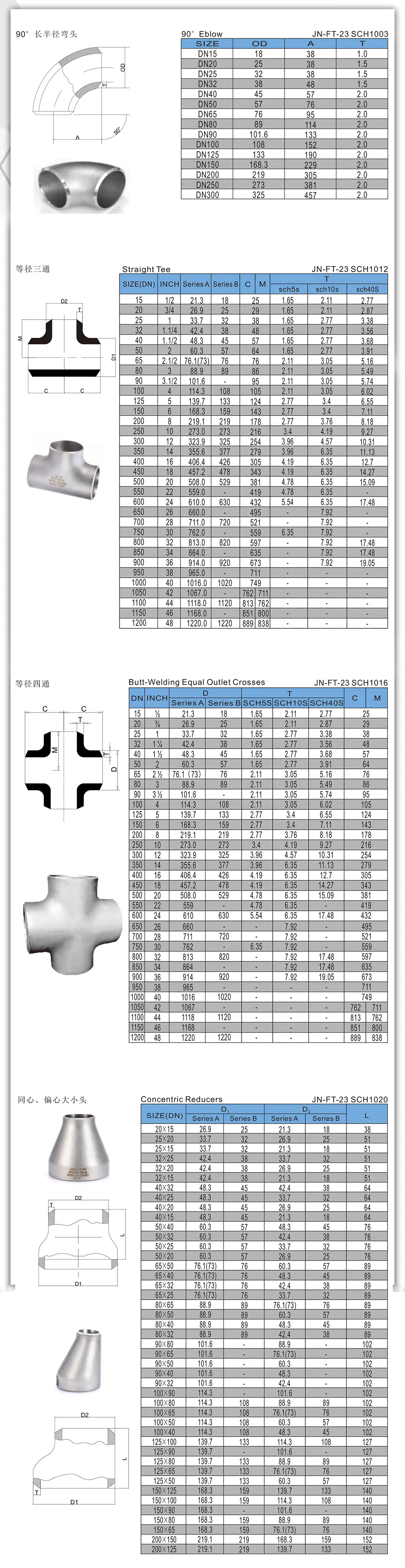 Product Parameters