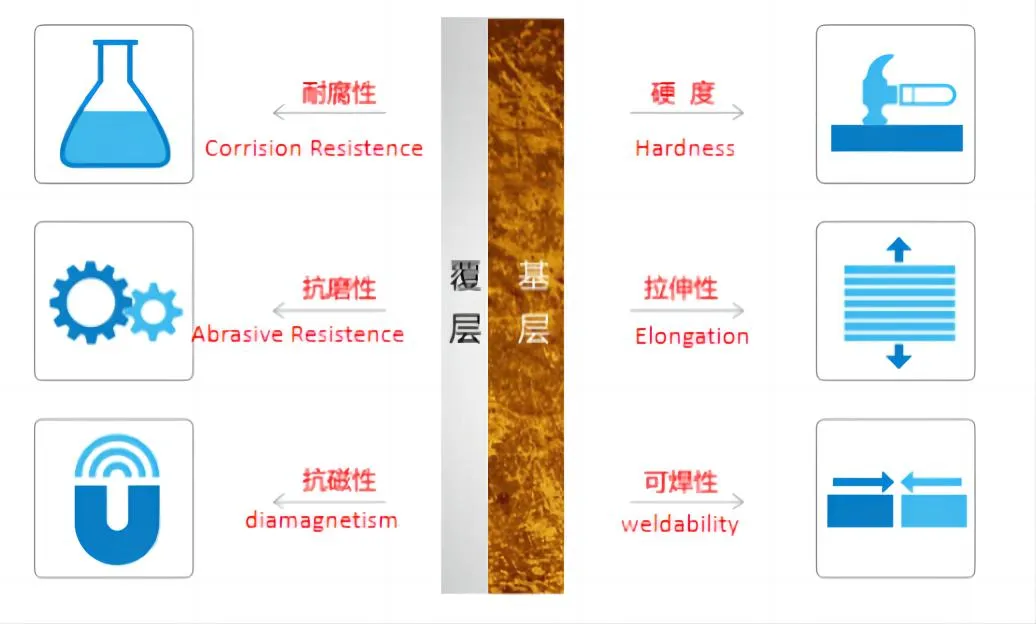 Stainless Steel Clad Plate Characteristics