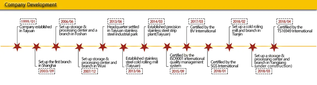 Processing Equipment