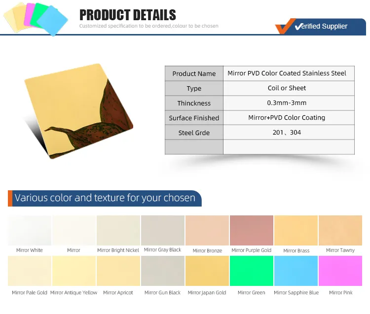 PVD Process Display