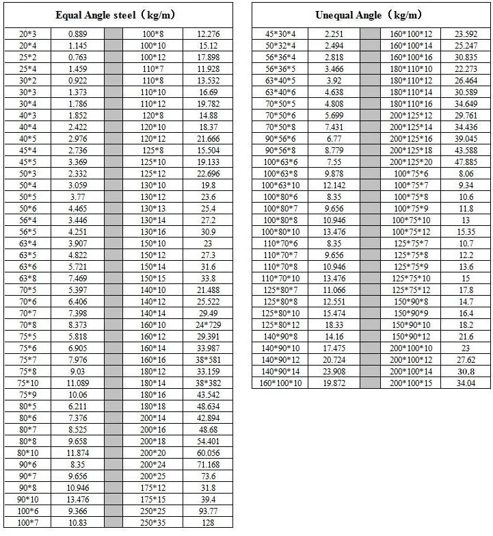 Product Parameters