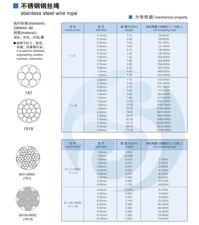 Stainless Steel Wire Cable 5