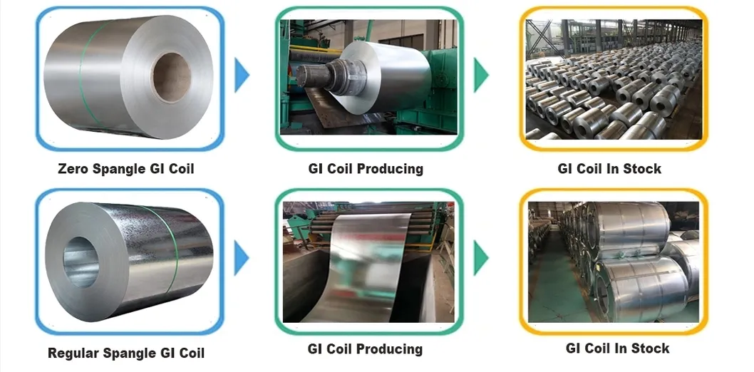 Steel Coil Processing