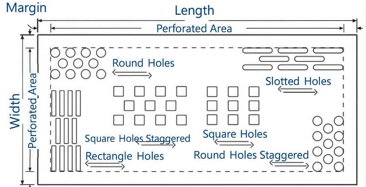 Production Process