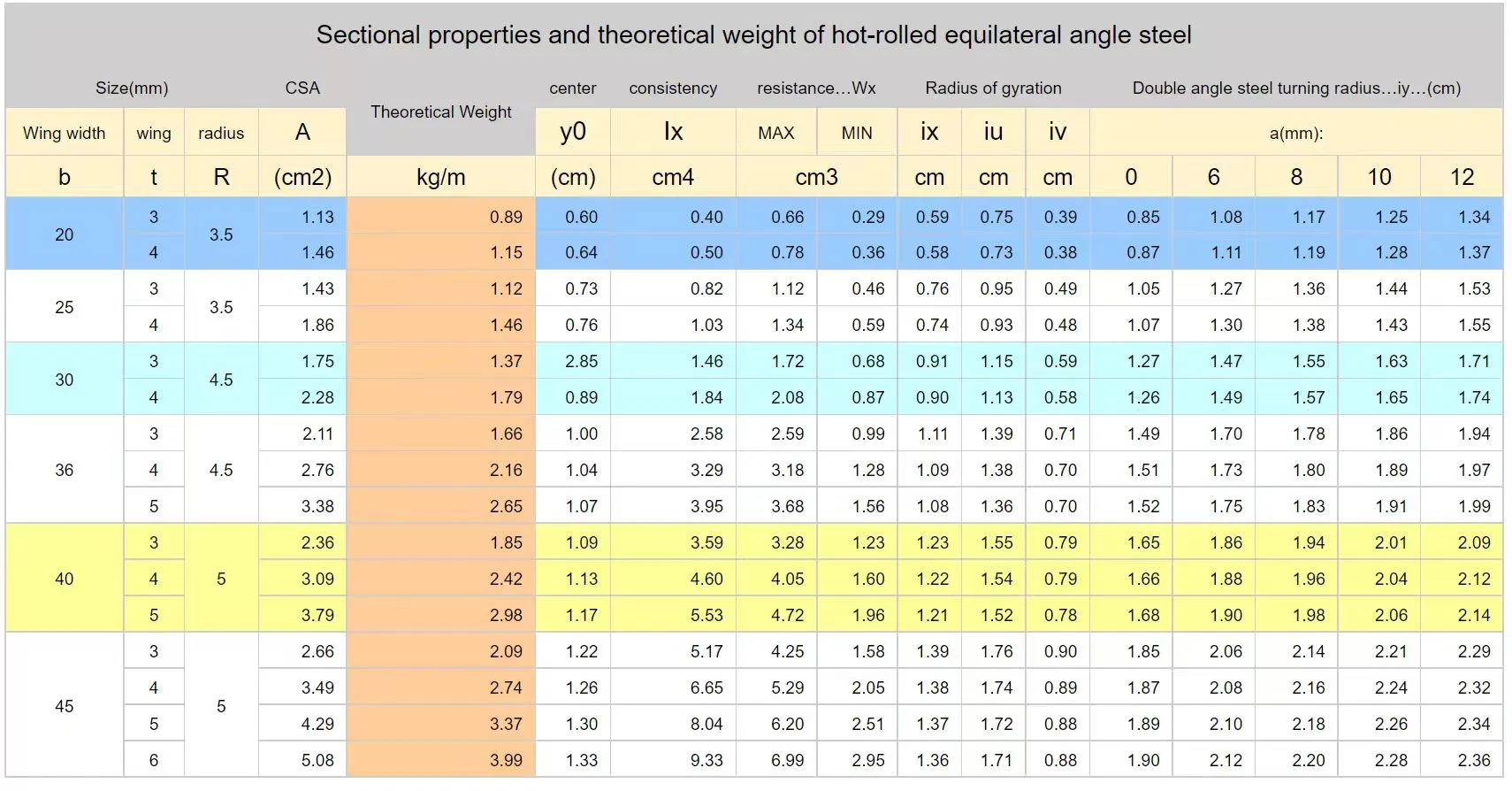 Angle Bar 1