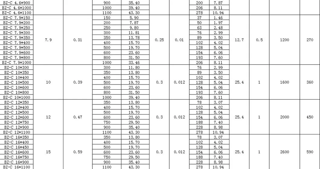 Specification Chart 2