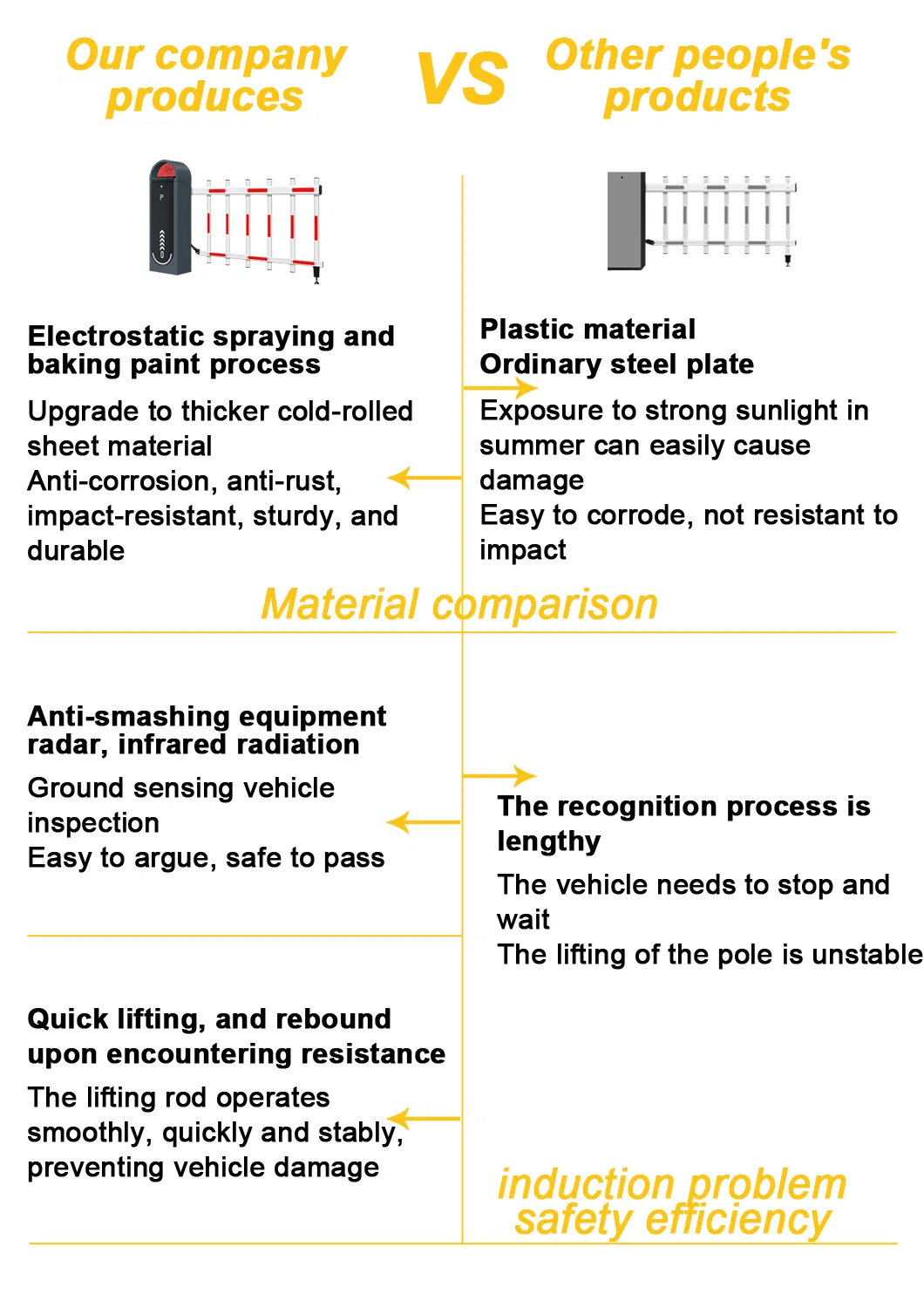 Smart Parking Gate 4