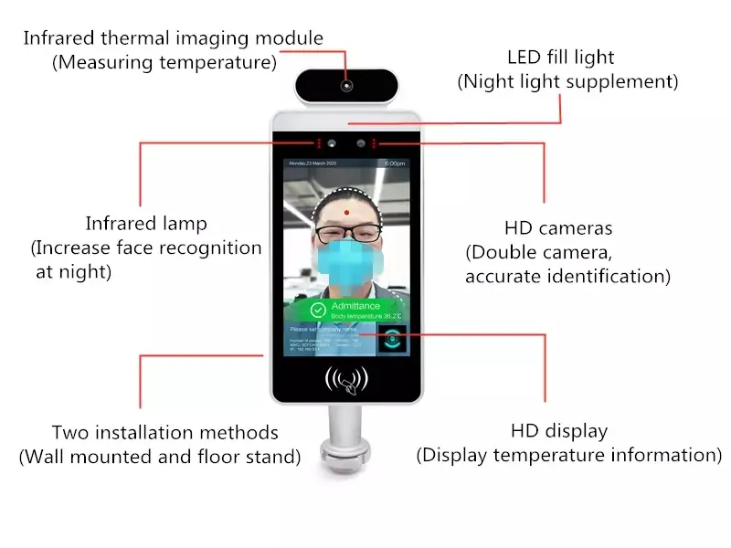 Temperature Measuring Display