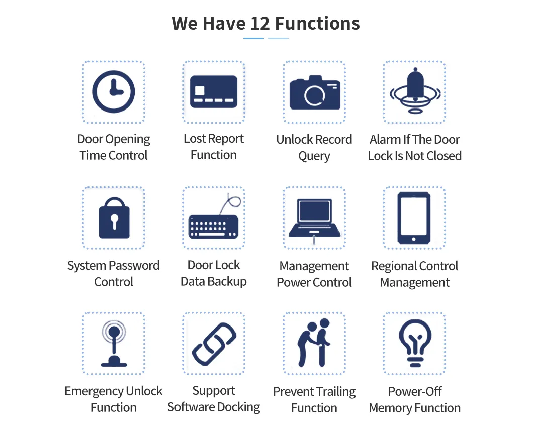 Smart Lock Technical Specs