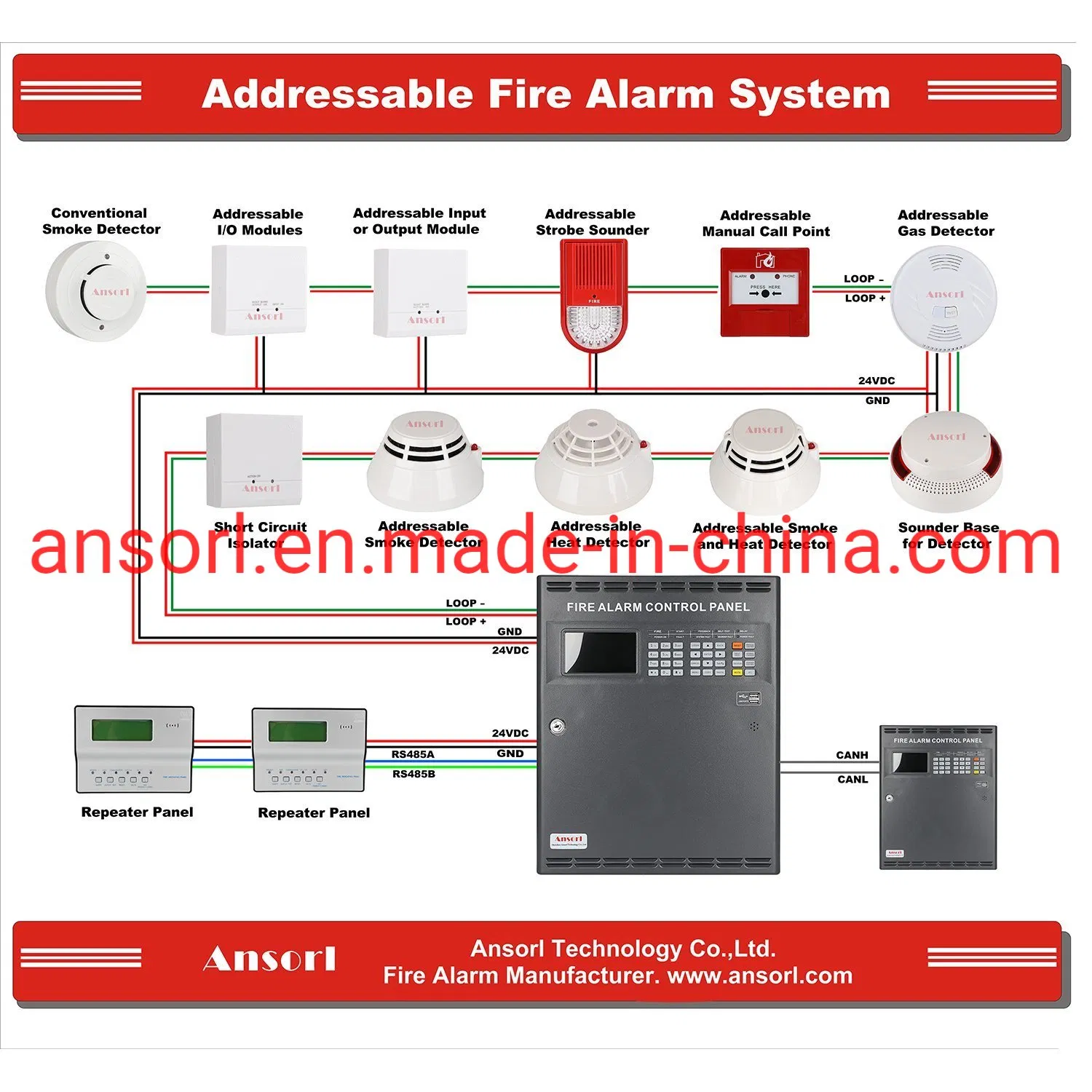 Dubai Approved Burglar Home Smart Fire Alarm Control Systems For Buildings