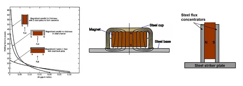 Customized Multifunctional Magnetic Door Lock
