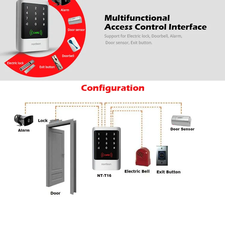 Access Control System 6