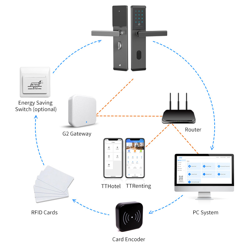Tthotel Online Cloud Wooden Door Lock System for Smart Hotel