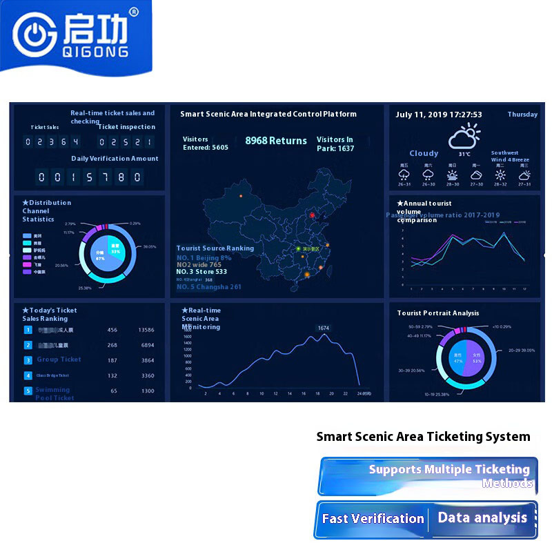 Ski Resort Face Recognition Qr Code Access Ticketing Management Tourism Management System