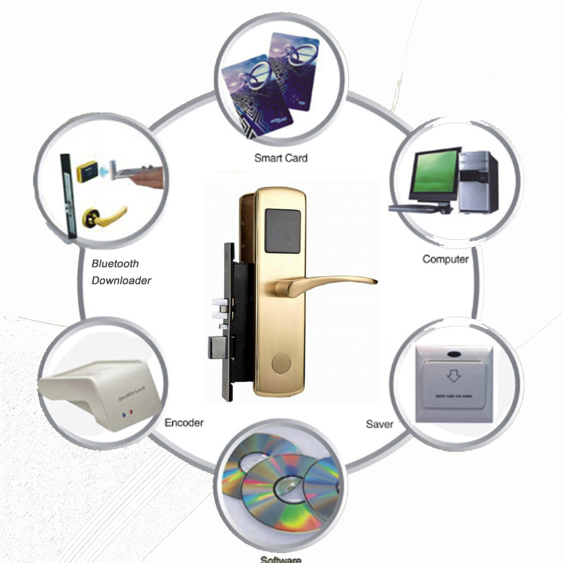 Door Hotel Lock Software System with Video