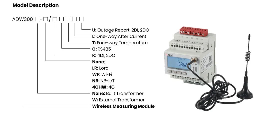Wireless Meter Details