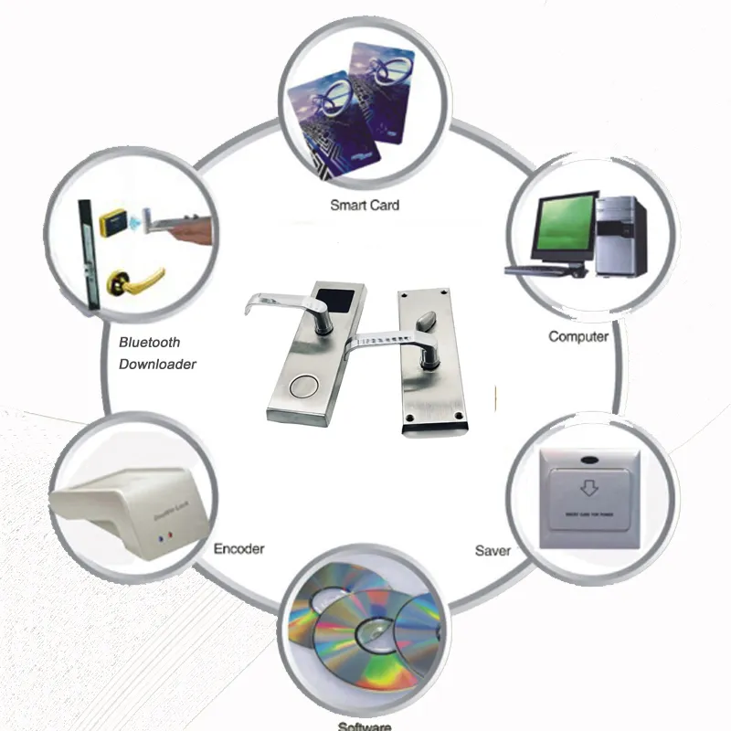 From Wholesale China Hotel Key Card Door Lock System