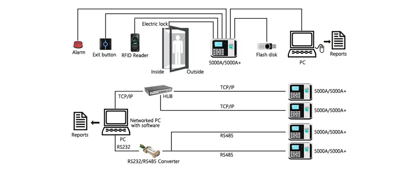 Connection Diagram