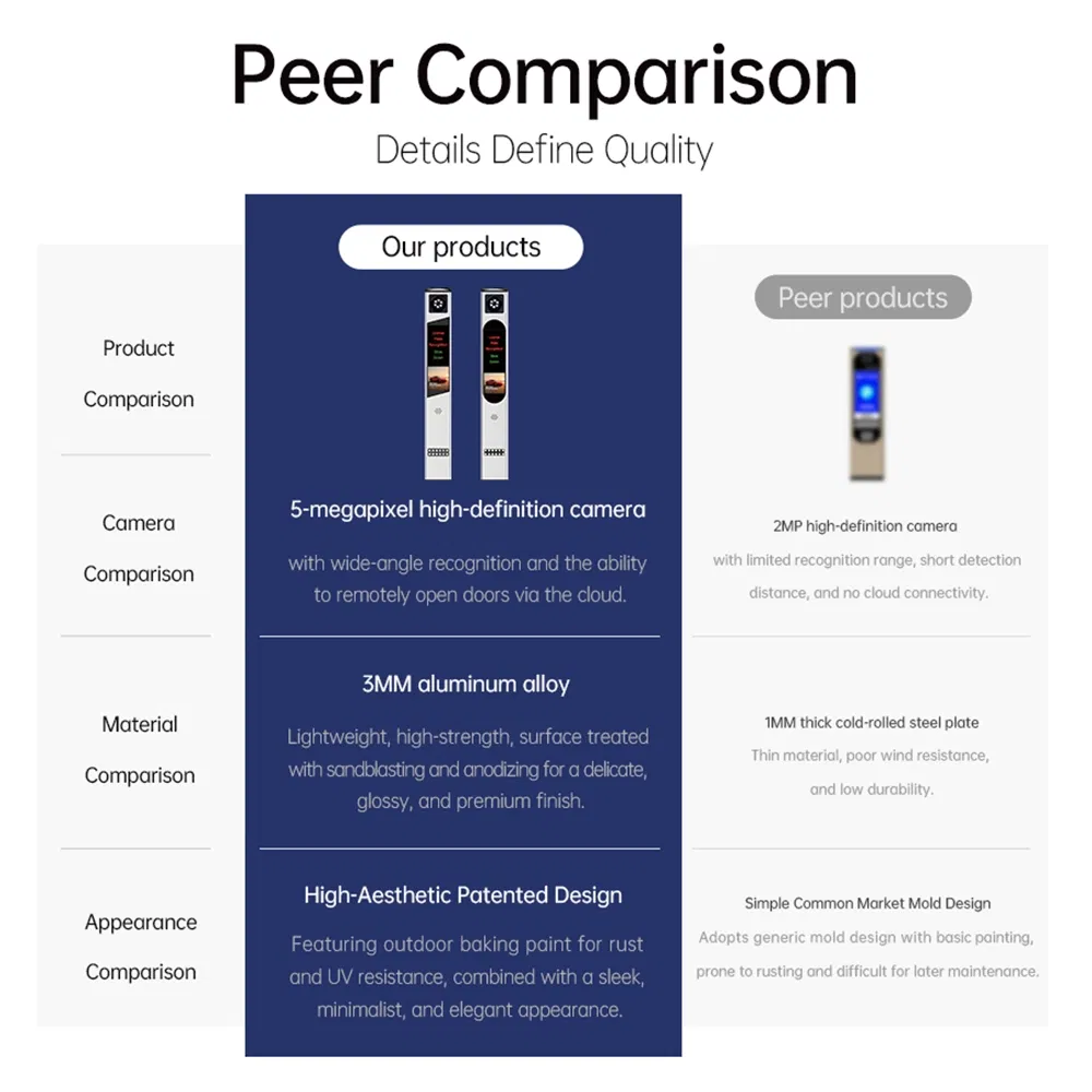 HD Camera Parking Access Control System Intelligent Parking Management Smart Automatic Car Parking System