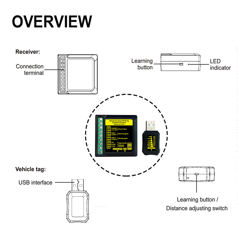 Phone Control Tuya APP Car Keyless Entry System for Automatic Gate Opener