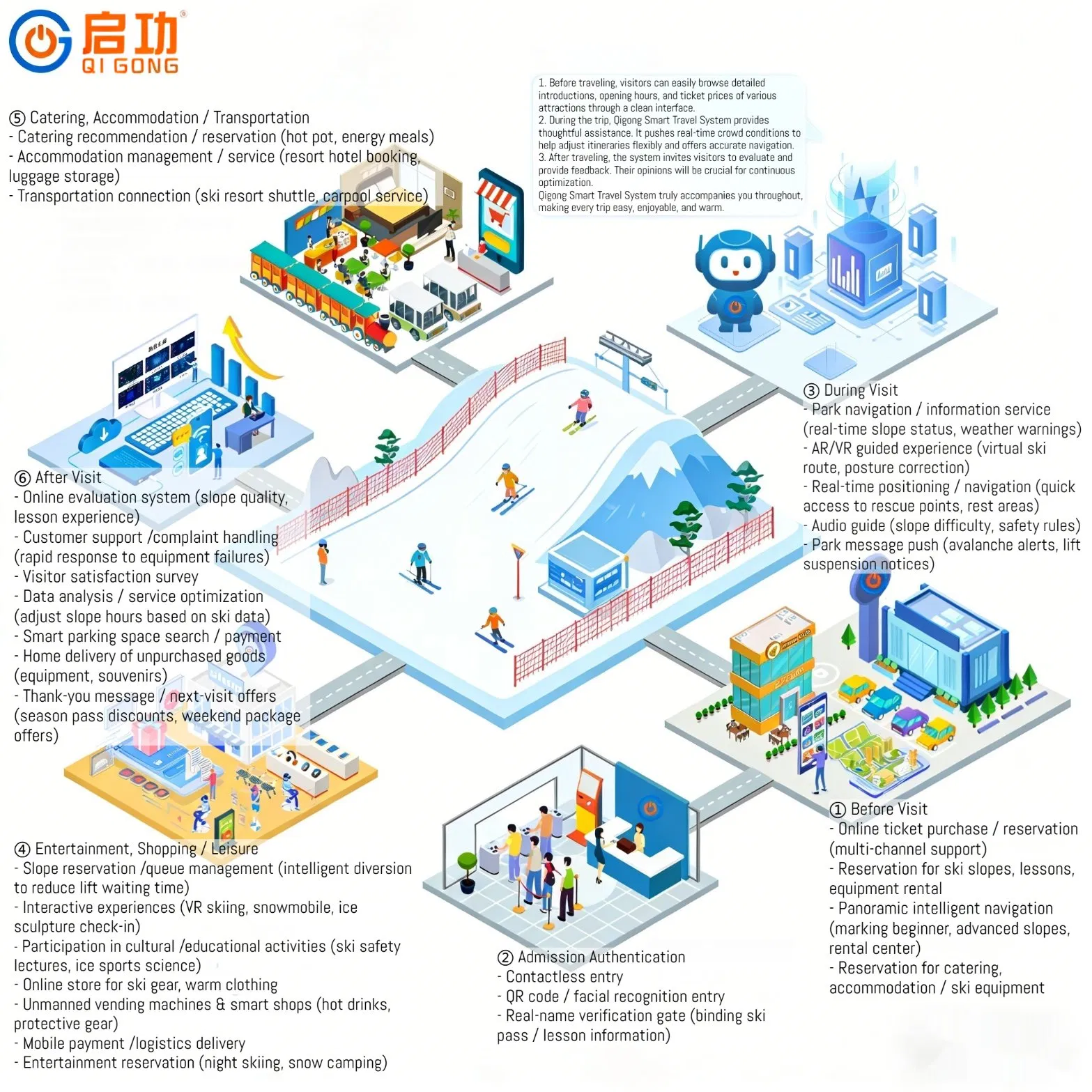 Ski Resort Face Recognition Qr Code Access Ticketing Management Tourism Management System