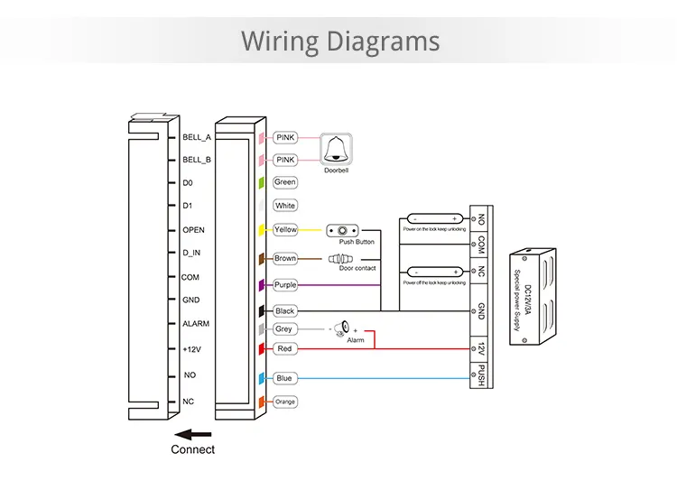 Access Controller View 10