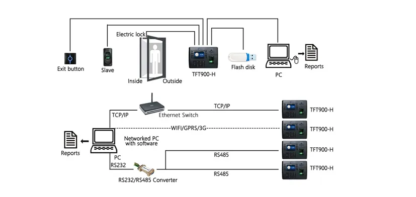 Connection Diagram