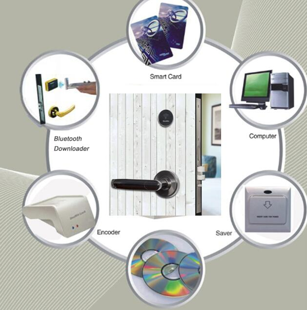 Factory Price RFID Card Hotel Lock System