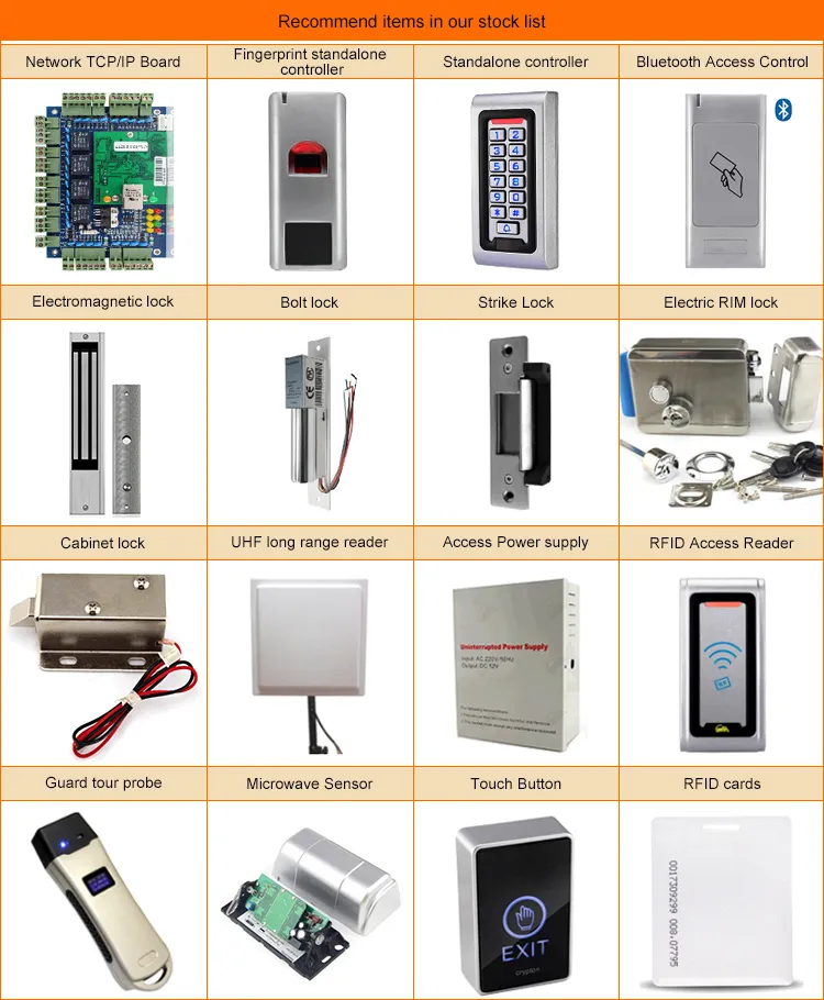 Access Control System 4