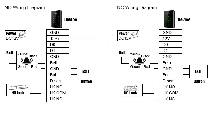 Access Control System 3
