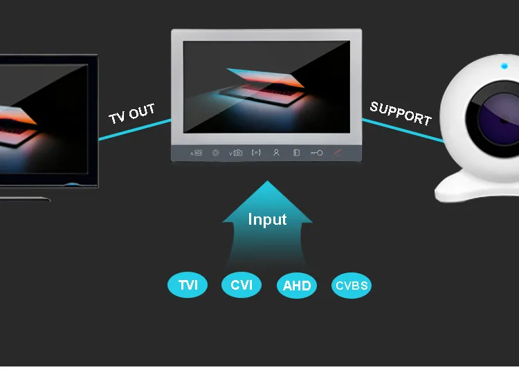Night Vision Feature