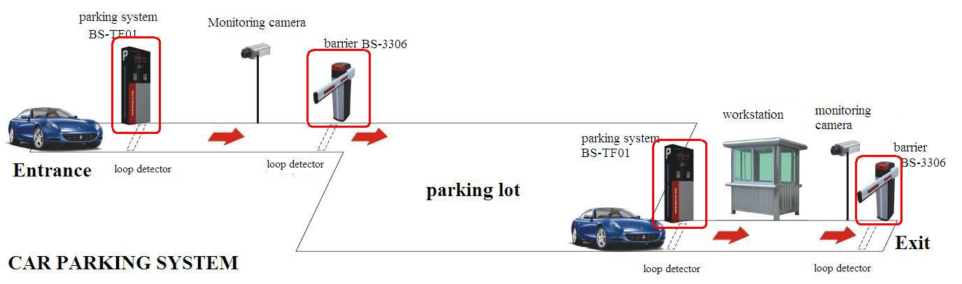 Automatic Traffic Barrier Gate for Car Parking System