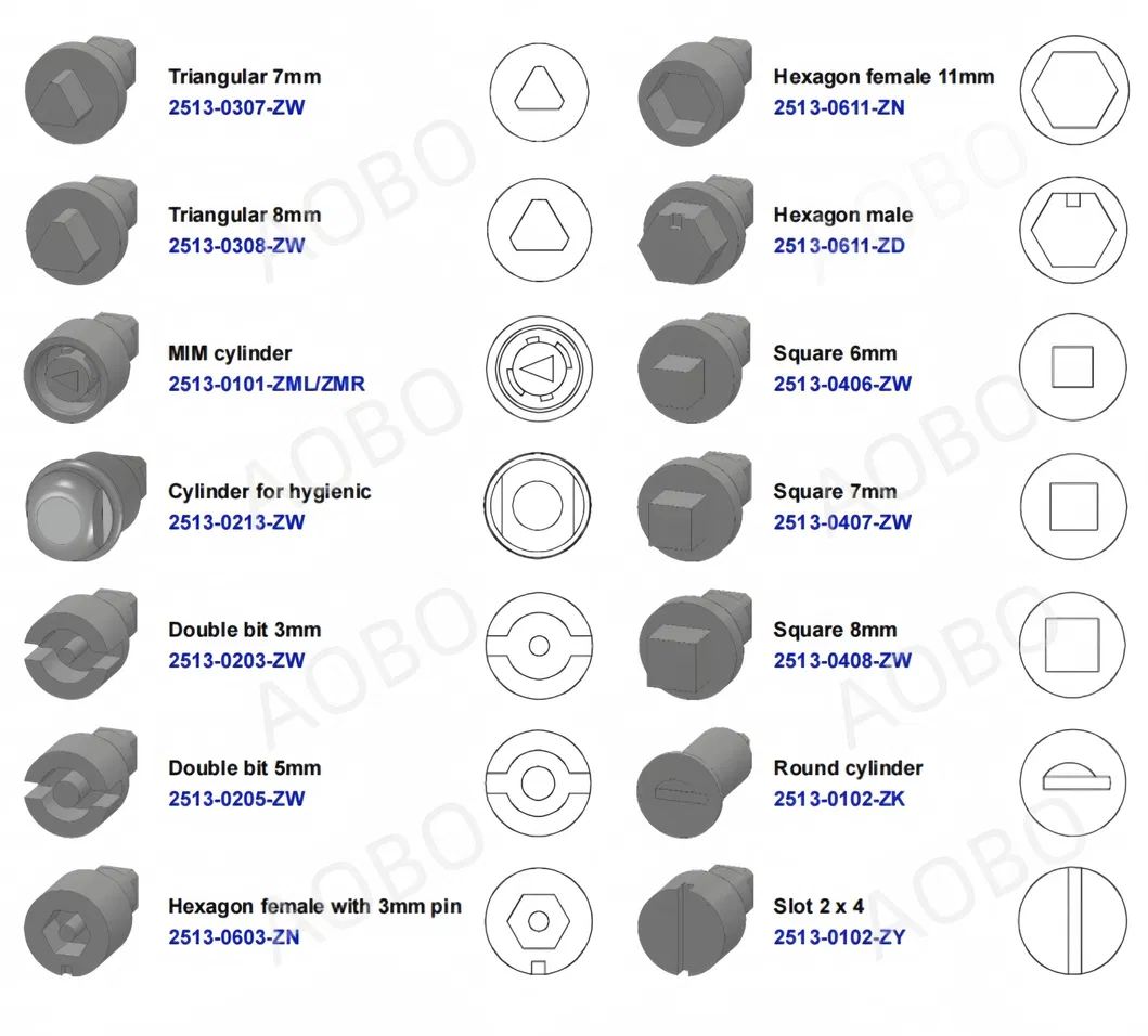 Hygiene Lock Details