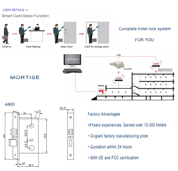 Hotel Lock System 3