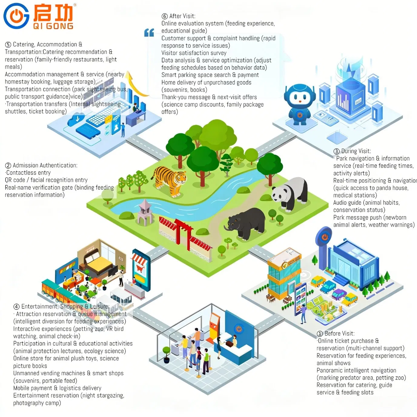 Zoo Pedestrian Turnstile Face Recognition Qr Code Access Smart Tourism Management System