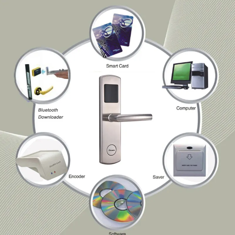 Hotel RFID S50 1K Card Used for Hotel Lock System