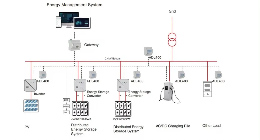 Home Energy Storage