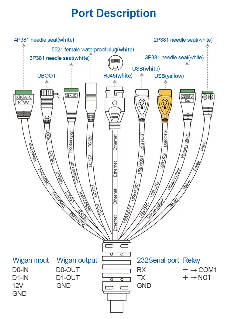 Access Control System Installation