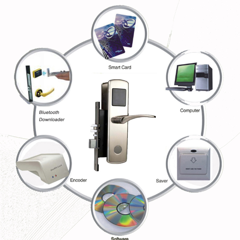 Door Hotel Lock Software System with Video
