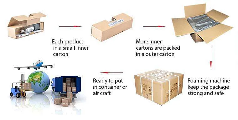 Packaging and Shipping