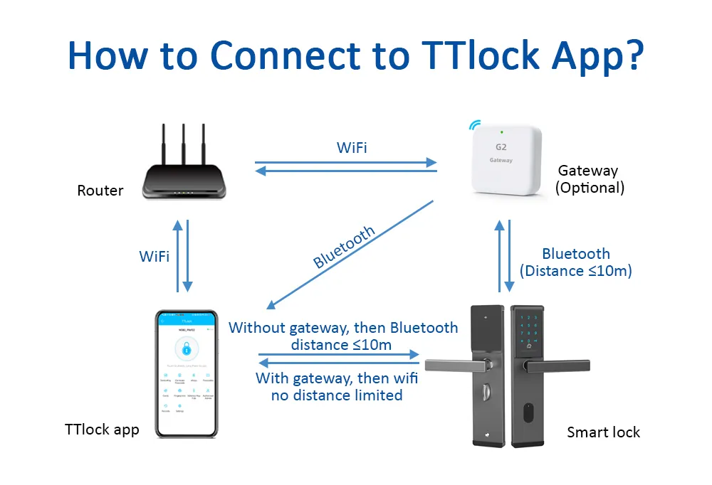 Apartment Management
