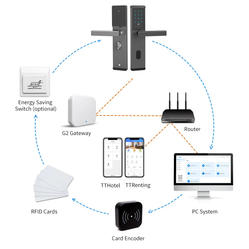 Hotel Management Software