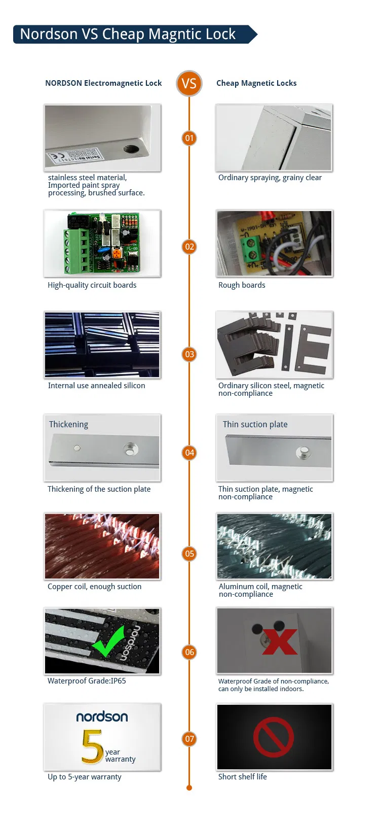 Outdoor Access Control Door Magnetic Pin Lock System - View 3