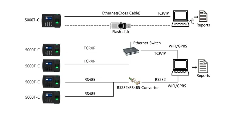Connection Diagram
