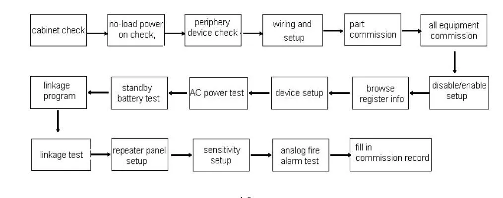 Smart Addressable Fire Alarm System Components