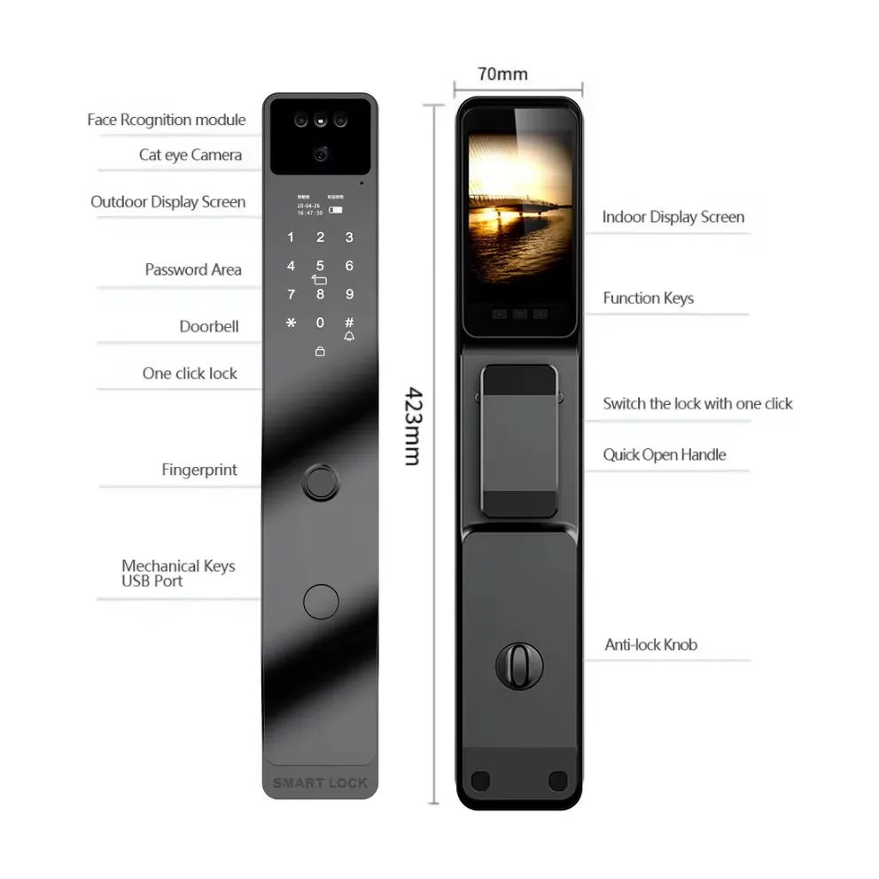 Components Breakdown