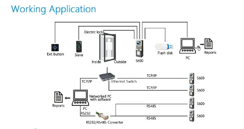 S600 Diagram
