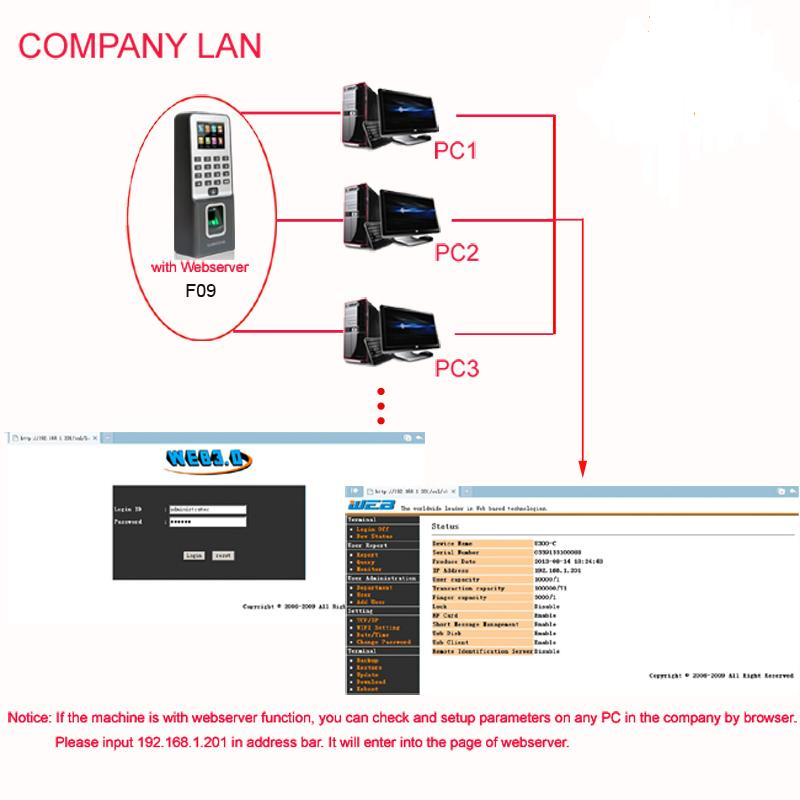 Biometrics Fingerprint Scanner Access Control System with TCP/IP and USB